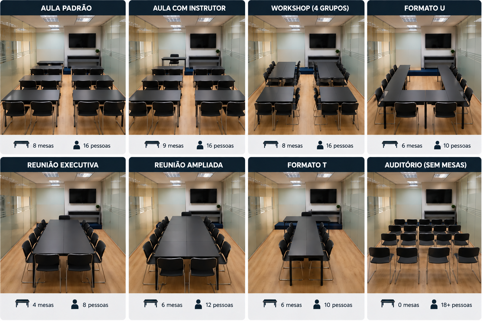 Guia com oito configurações da sala: aula padrão, aula com instrutor, workshop em quatro grupos, U, reunião executiva, reunião ampliada, T e auditório sem mesas.